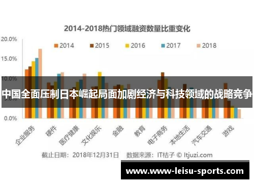 中国全面压制日本崛起局面加剧经济与科技领域的战略竞争