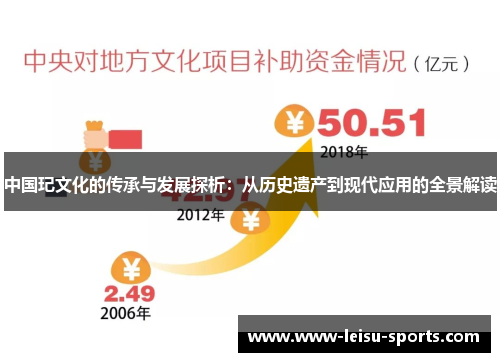 中国玘文化的传承与发展探析：从历史遗产到现代应用的全景解读