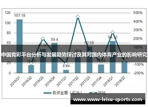 中国竞彩平台分析与发展趋势探讨及其对国内体育产业的影响研究